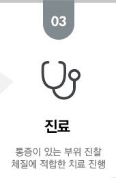 진료:통증이 있는 부위 진찰 체질에 적합한 치료진행