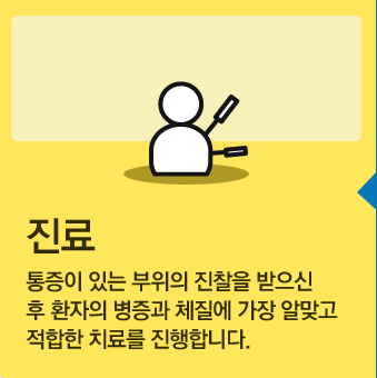 진료 - 통증이 있는 부위의 진찰을 받으신 후 환자의 병증과 체질에 가장 알맞고 적합한 치료를 진행합니다.